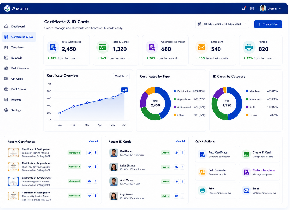 Dashboard Overview - Certificate Management Dashboard