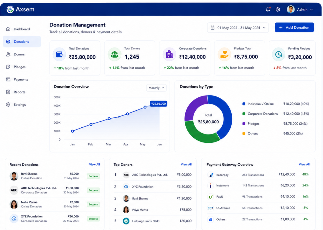 Donation Management - Track Donations and Donors