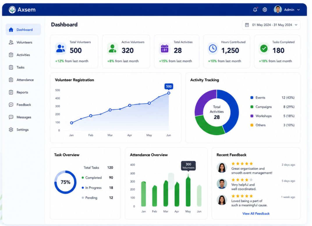 Volunteer Management - Track and Manage Volunteers