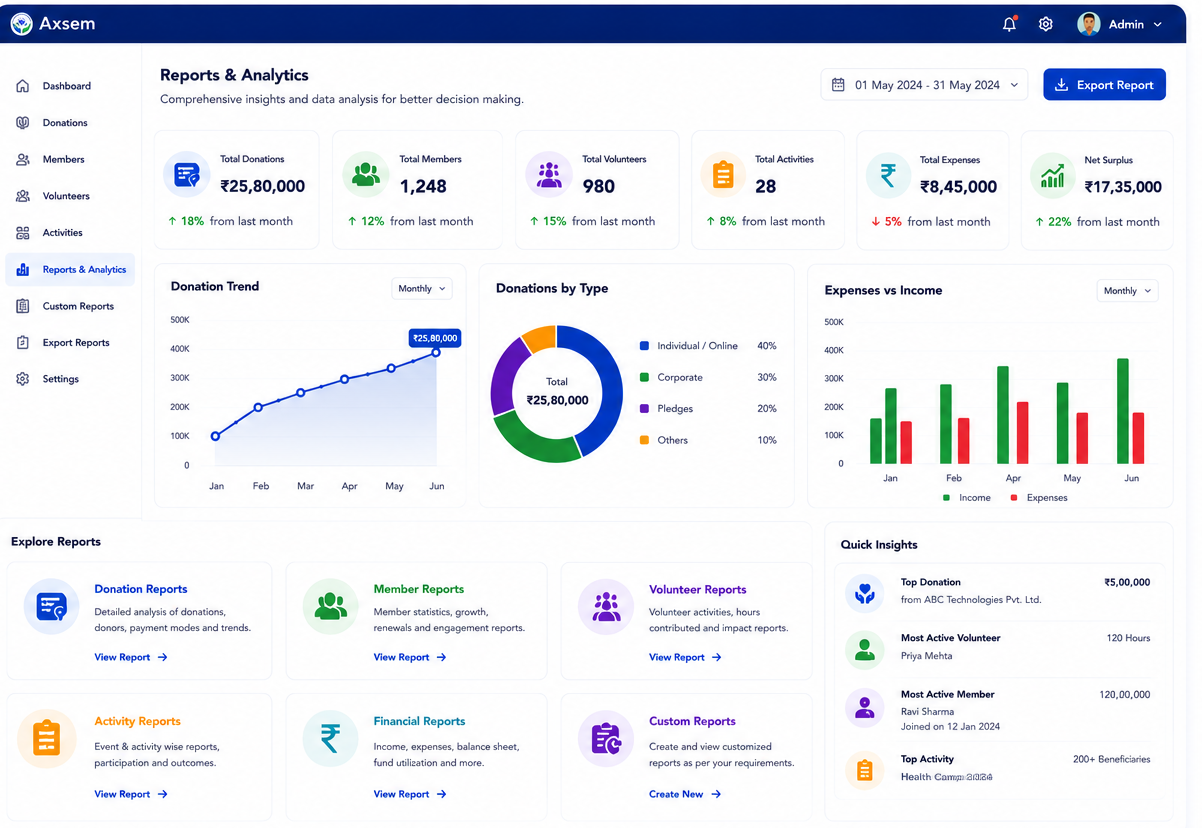 Reports & Analytics - Detailed Reports and Insights