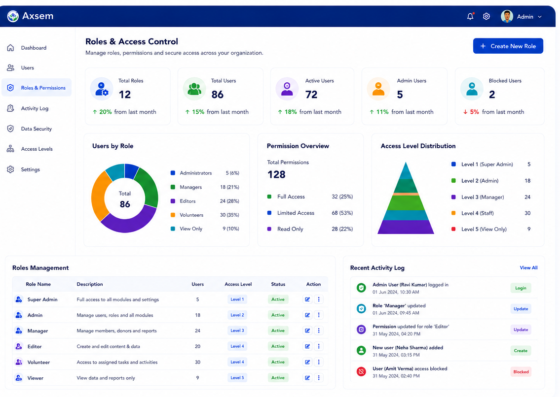 Role & Access Control - Manage User Permissions